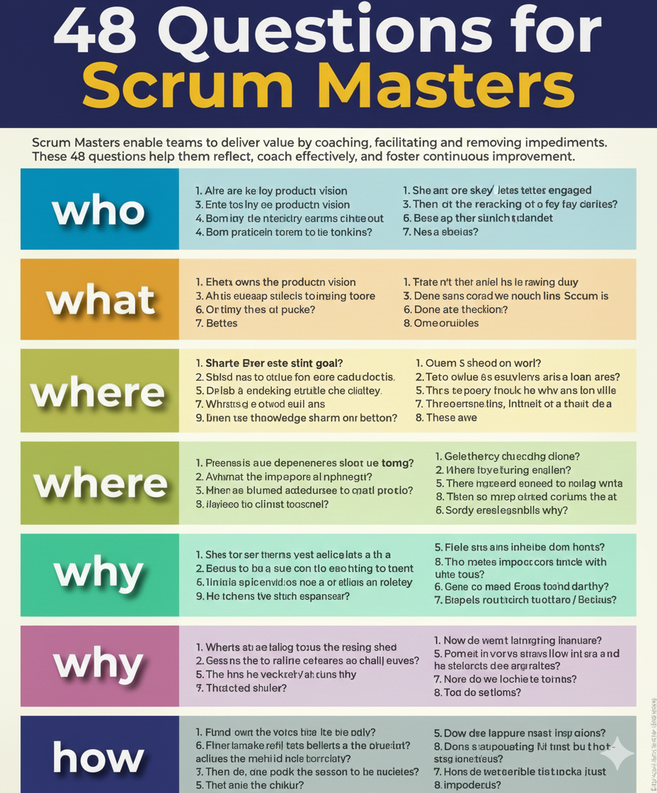 48 Powerful Questions Every Scrum Master Should Ask