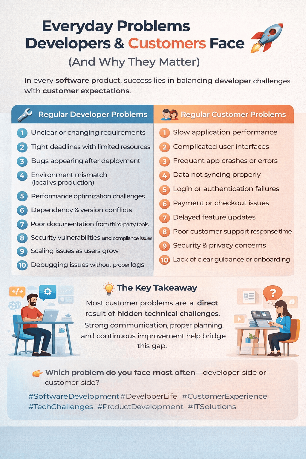 Everyday Problems Developers & Customers Face (And Why They Matter)